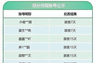 五大联赛失利最少榜：药厂不败居首，皇马国米赫罗纳尤文2负